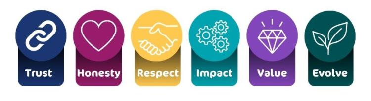 Graphic of six core values: Trust, Honesty, Respect, Impact, Value, Evolve.