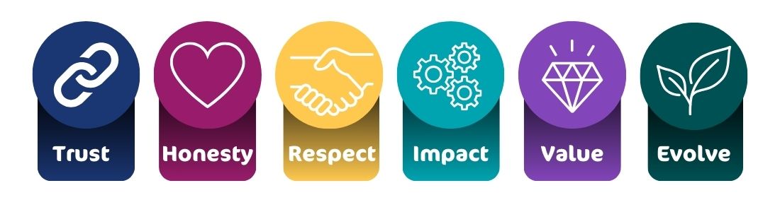THRIVE values